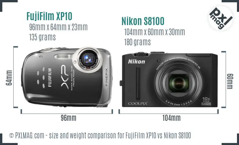 Physical size and ergonomics comparison