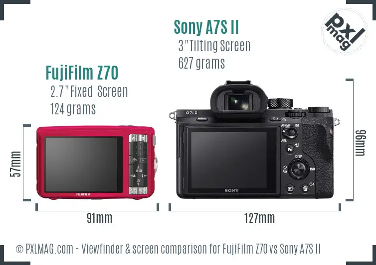 FujiFilm Z70 vs Sony A7S II Screen and Viewfinder comparison