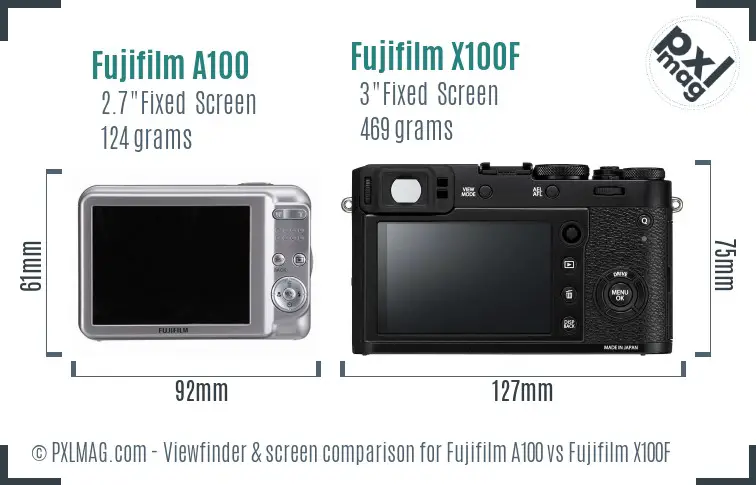 Fujifilm A100 vs Fujifilm X100F Screen and Viewfinder comparison