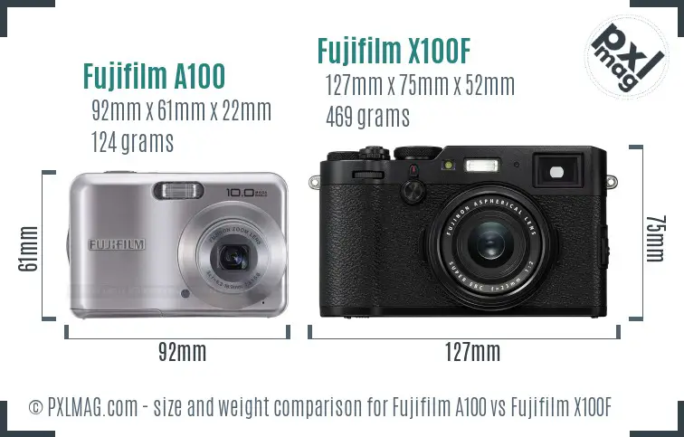 Fujifilm A100 vs Fujifilm X100F size comparison