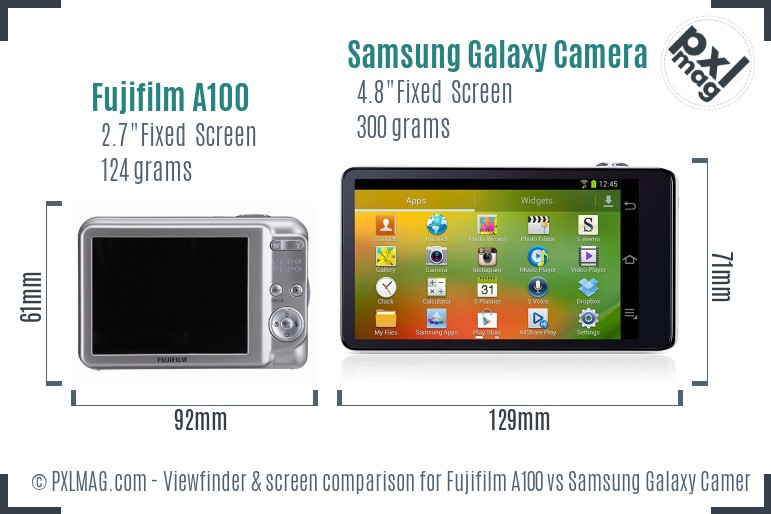 Fujifilm A100 vs Samsung Galaxy Camera Screen and Viewfinder comparison