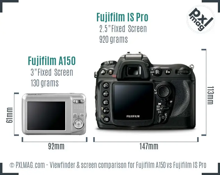 LCD screen and interface comparison