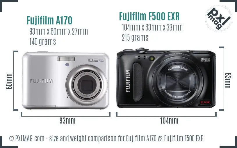 Compact size and ergonomics comparison