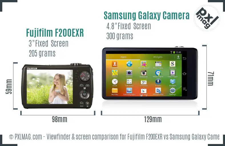 Fujifilm F200EXR vs Samsung Galaxy Camera Screen and Viewfinder comparison
