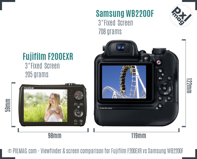 Fujifilm F200EXR vs Samsung WB2200F Screen and Viewfinder comparison