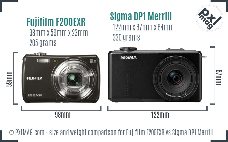 Fujifilm F200EXR vs Sigma DP1 Merrill size comparison