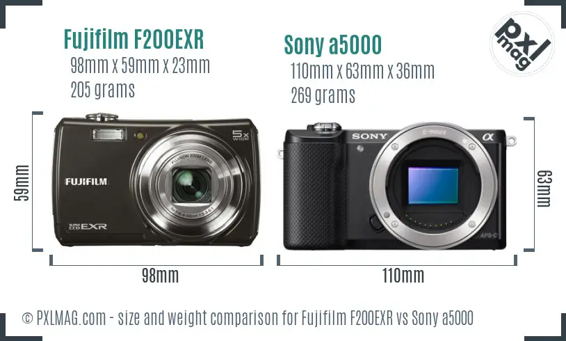 Fujifilm F200EXR vs Sony a5000 size comparison
