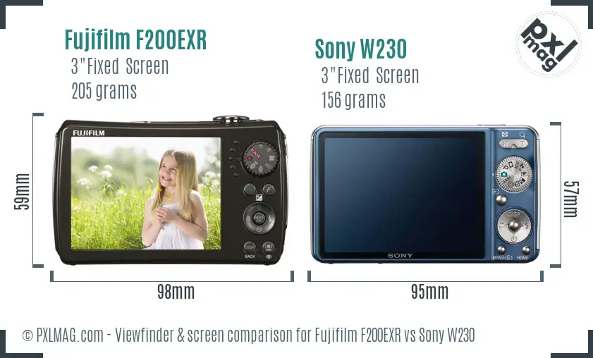 LCD Screen and Interface Comparison