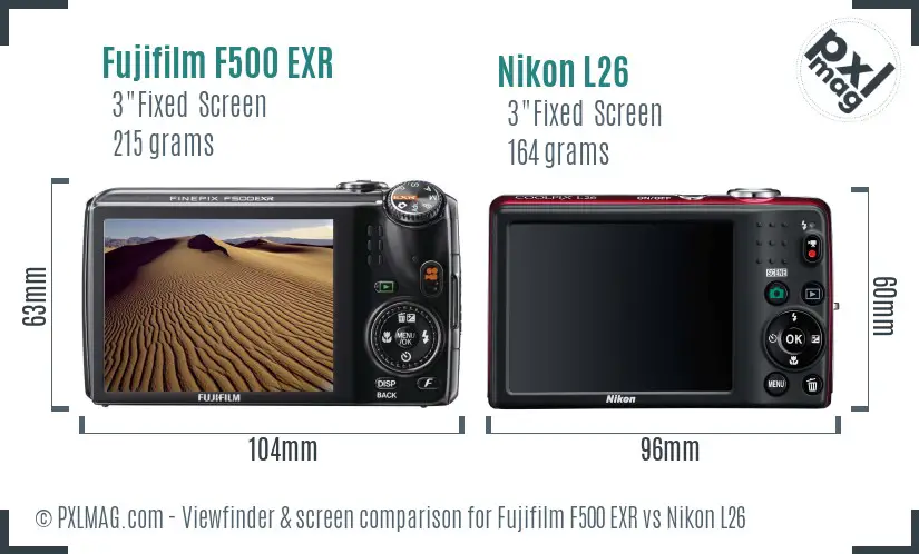 LCD Screen and Interface Comparison