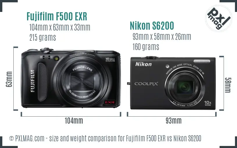 Physical size and ergonomics comparison