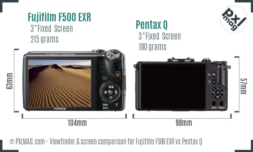LCD screen and interface comparison