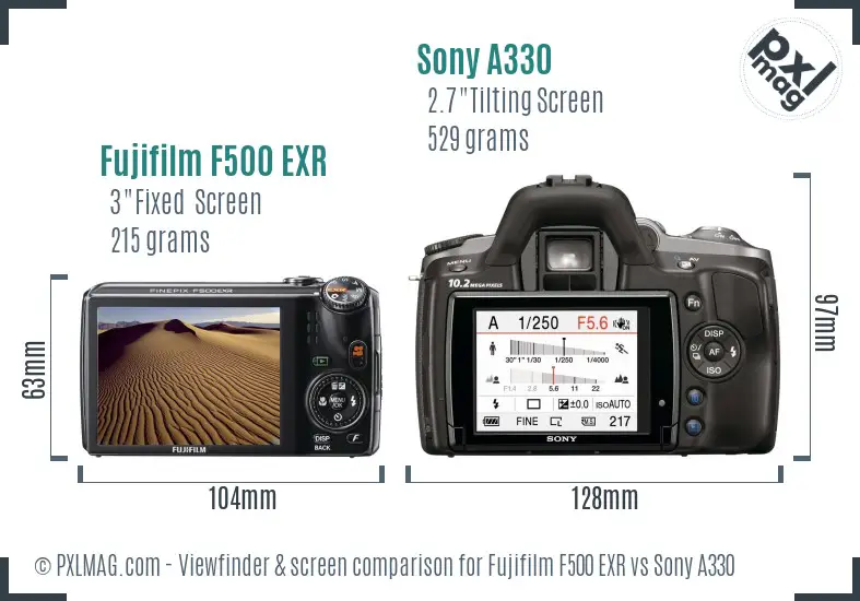 LCD screen and interface comparison