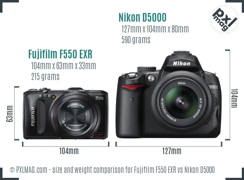 Fujifilm F550 EXR vs Nikon D5000 size comparison
