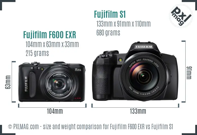 Fujifilm F600 EXR vs Fujifilm S1 size comparison