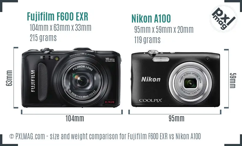 Fujifilm F600 EXR vs Nikon A100 size comparison