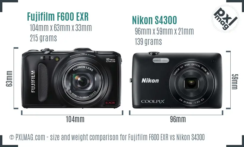 Size and ergonomics comparison