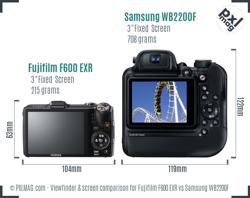 Fujifilm F600 EXR vs Samsung WB2200F Screen and Viewfinder comparison