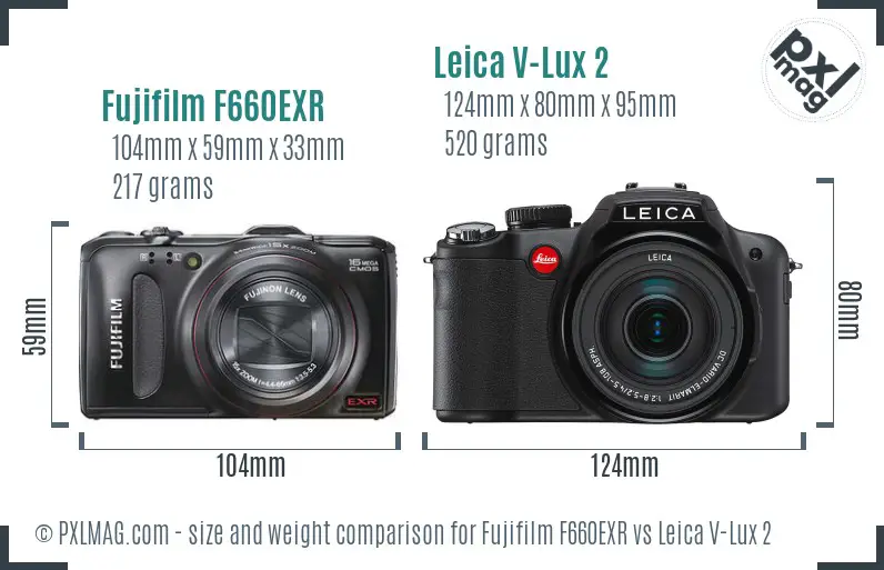 Size comparison