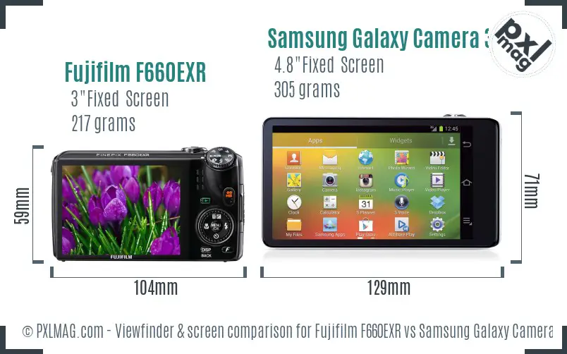 Fujifilm F660EXR vs Samsung Galaxy Camera 3G Screen and Viewfinder comparison