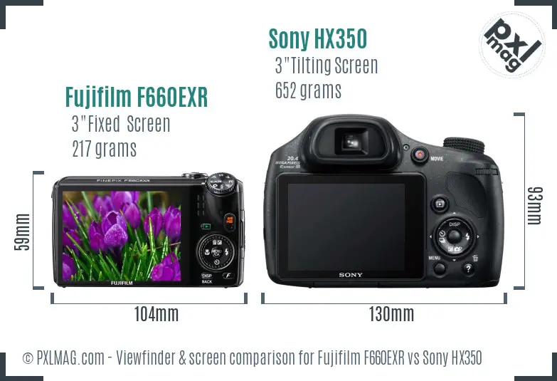 LCD screen and interface comparison