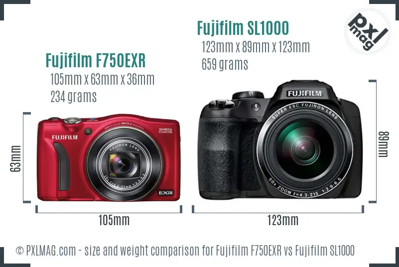 Fujifilm F750EXR vs Fujifilm SL1000 size comparison