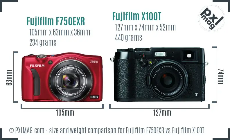 Fujifilm F750EXR vs Fujifilm X100T size comparison