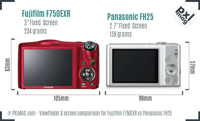 LCD screen and interface comparison