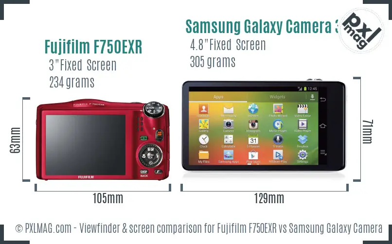 Fujifilm F750EXR vs Samsung Galaxy Camera 3G Screen and Viewfinder comparison