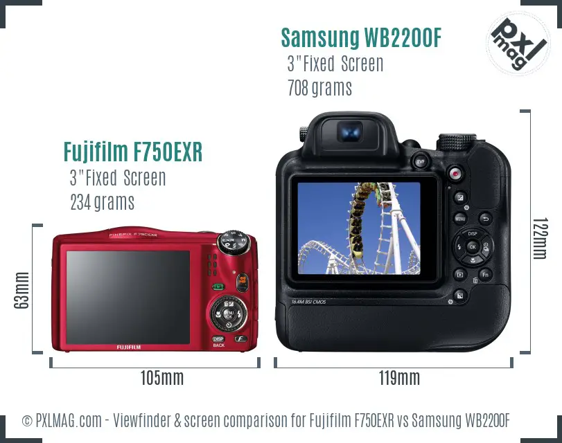 Fujifilm F750EXR vs Samsung WB2200F Screen and Viewfinder comparison