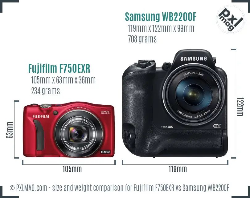 Fujifilm F750EXR vs Samsung WB2200F size comparison