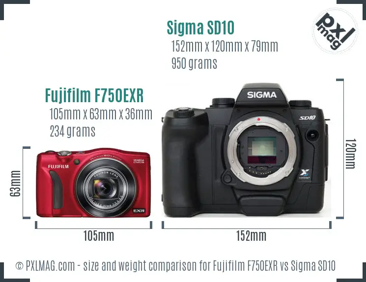 Fujifilm F750EXR vs Sigma SD10 size comparison