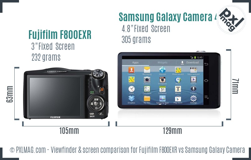 Fujifilm F800EXR vs Samsung Galaxy Camera 4G Screen and Viewfinder comparison
