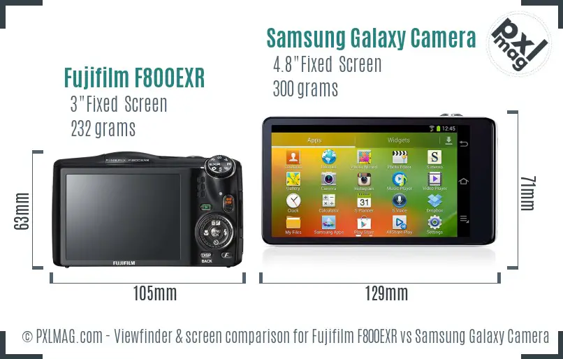 Fujifilm F800EXR vs Samsung Galaxy Camera Screen and Viewfinder comparison