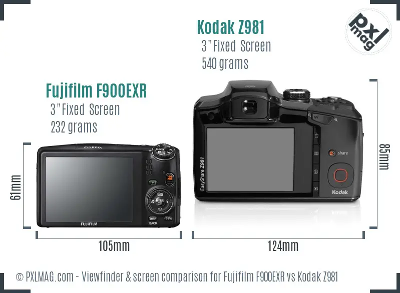 LCD screen and interface comparison