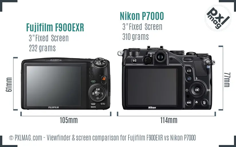 LCD screen and interface comparison