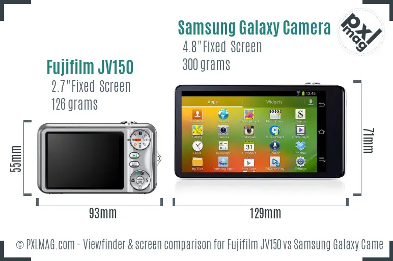 Fujifilm JV150 vs Samsung Galaxy Camera Screen and Viewfinder comparison