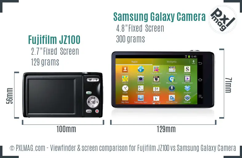 LCD Screen and Interface Comparison