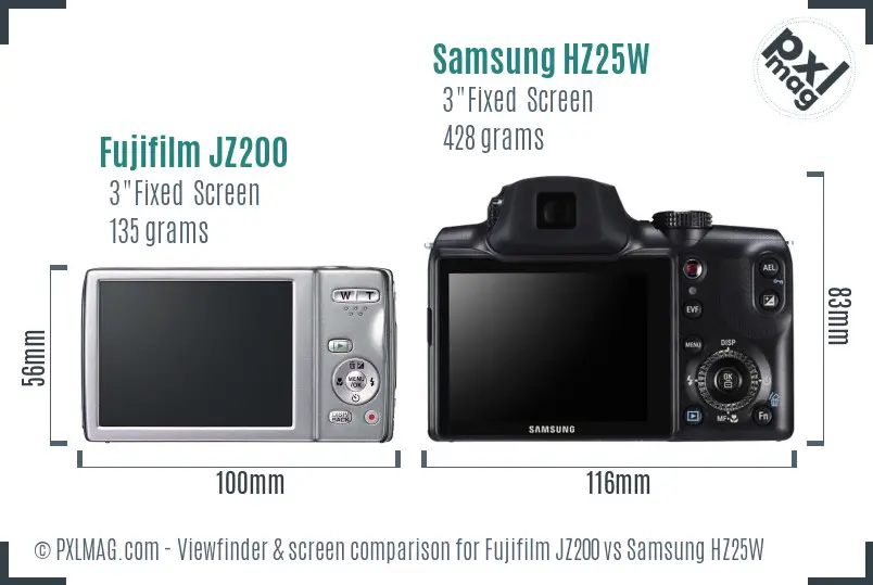 LCD screen and interface comparison