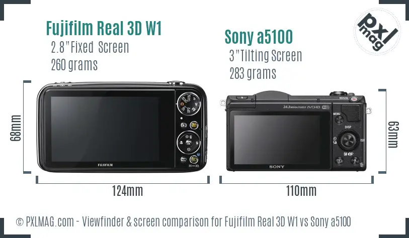 LCD screen and interface comparison