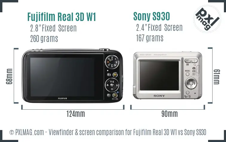 LCD screen and interface comparison