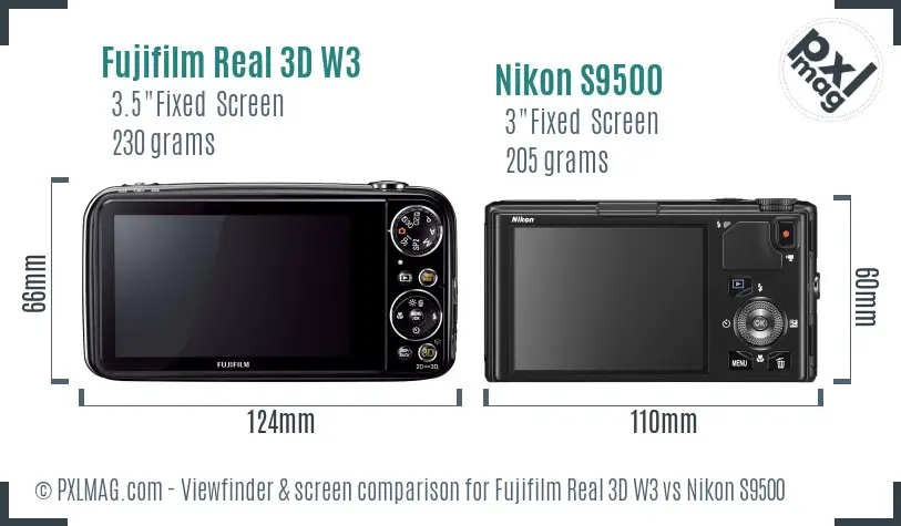LCD screen and interface comparison