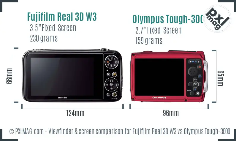LCD screen and interface comparison