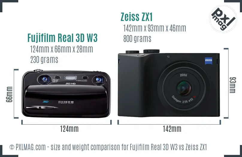 Fujifilm Real 3D W3 vs Zeiss ZX1 size comparison