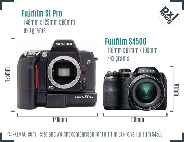 Size and ergonomics comparison