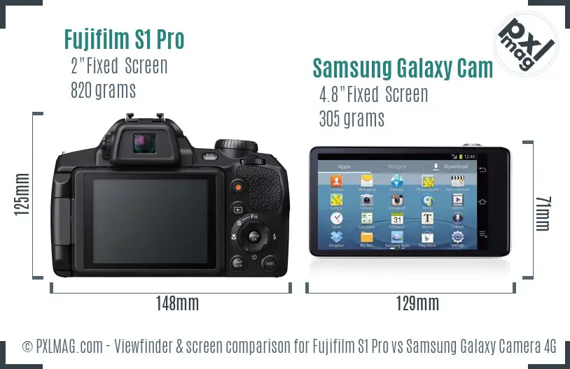 Fujifilm S1 Pro vs Samsung Galaxy Camera 4G Screen and Viewfinder comparison