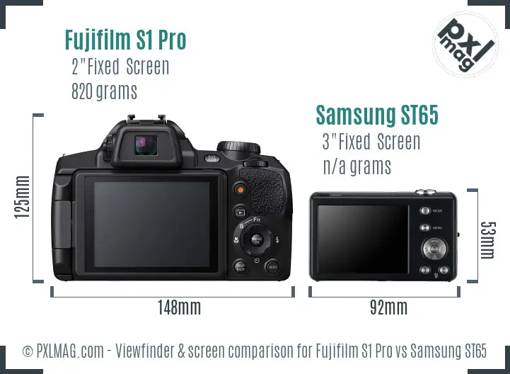 LCD Screen and Interface Comparison