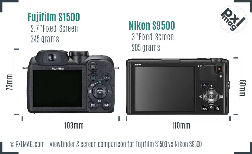 LCD screen and interface comparison