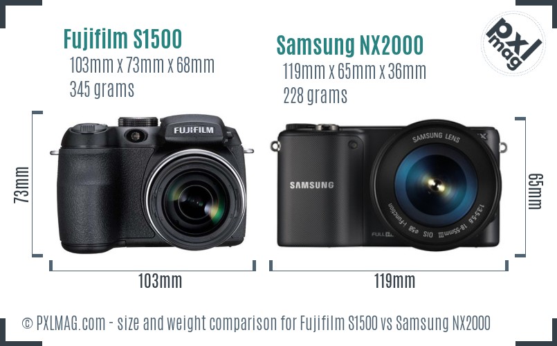 Fujifilm S1500 vs Samsung NX2000 size comparison Fujifilm S1500 vs Samsung NX2000 size comparison