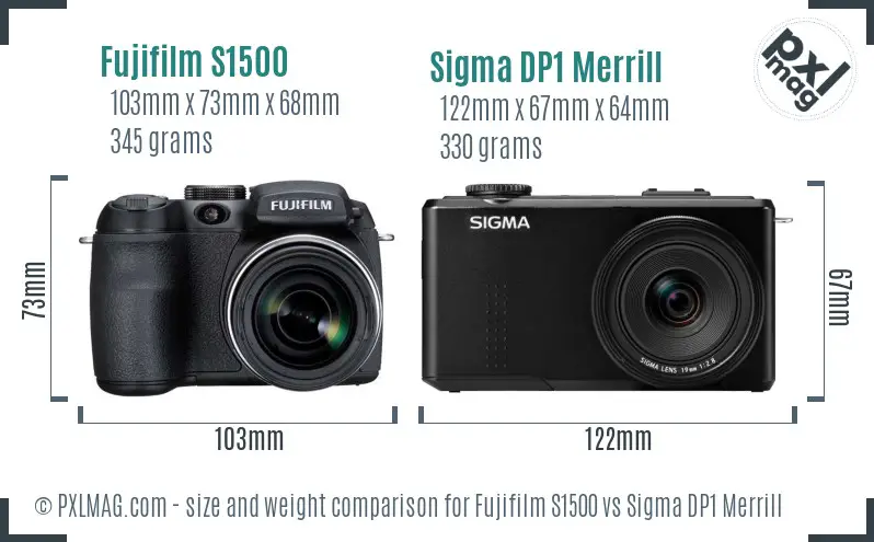 Fujifilm S1500 vs Sigma DP1 Merrill size comparison