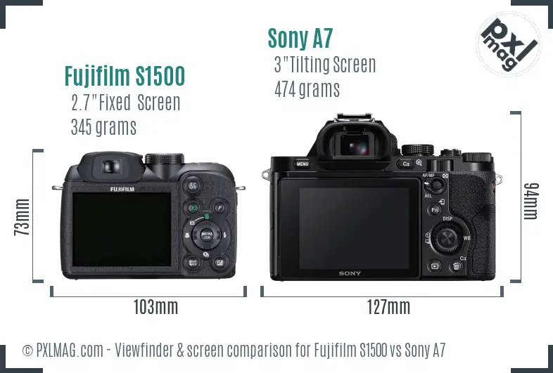 LCD screen and interface comparison